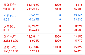 天际股份：公司1月20日股东人数为178,021