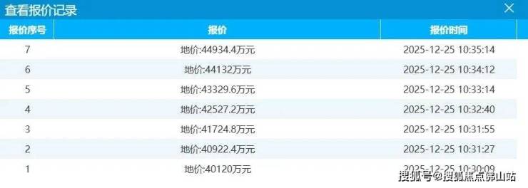 Mirxes觅瑞上市8个月再获超7亿港元融资,配售价较上市价溢价近40%