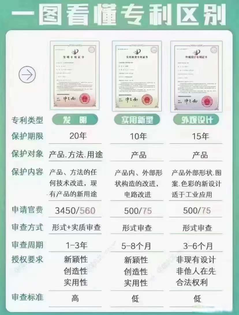 弘讯科技获得实用新型专利授权：“供油设备”