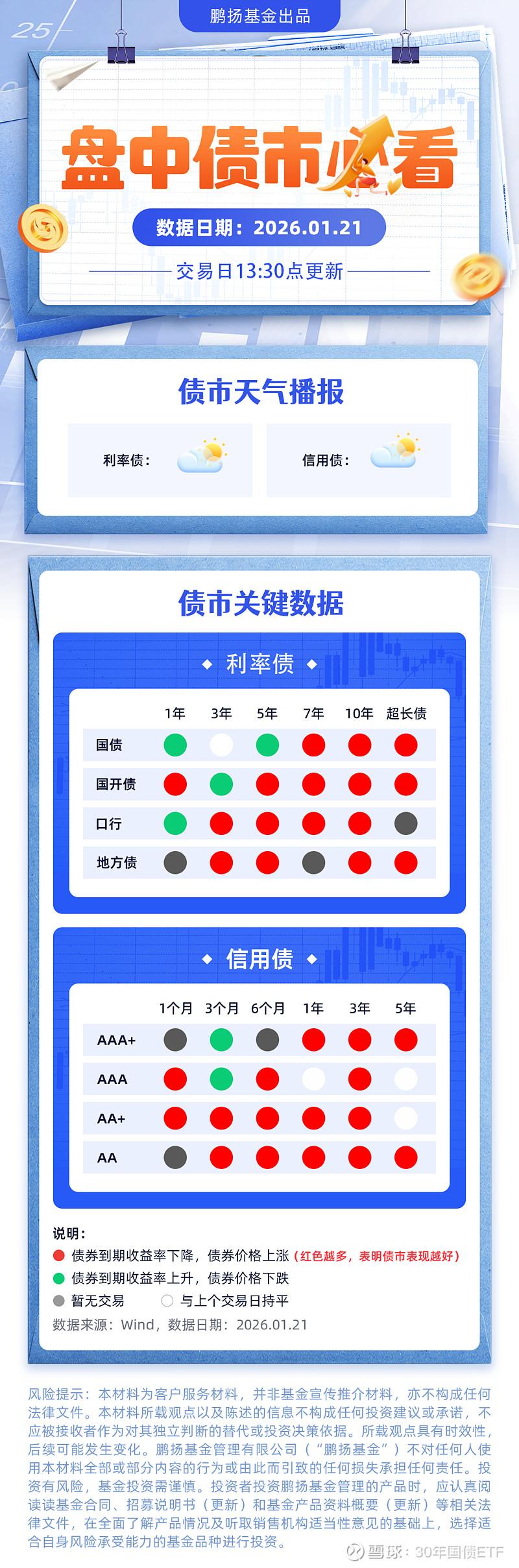 债市日报：1月30日