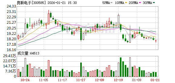 科思股份：截至2026年1月20日，公司股东人数为23,024户