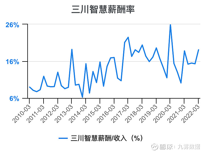 三川智慧：产品涨价并非最好的市场营销策略