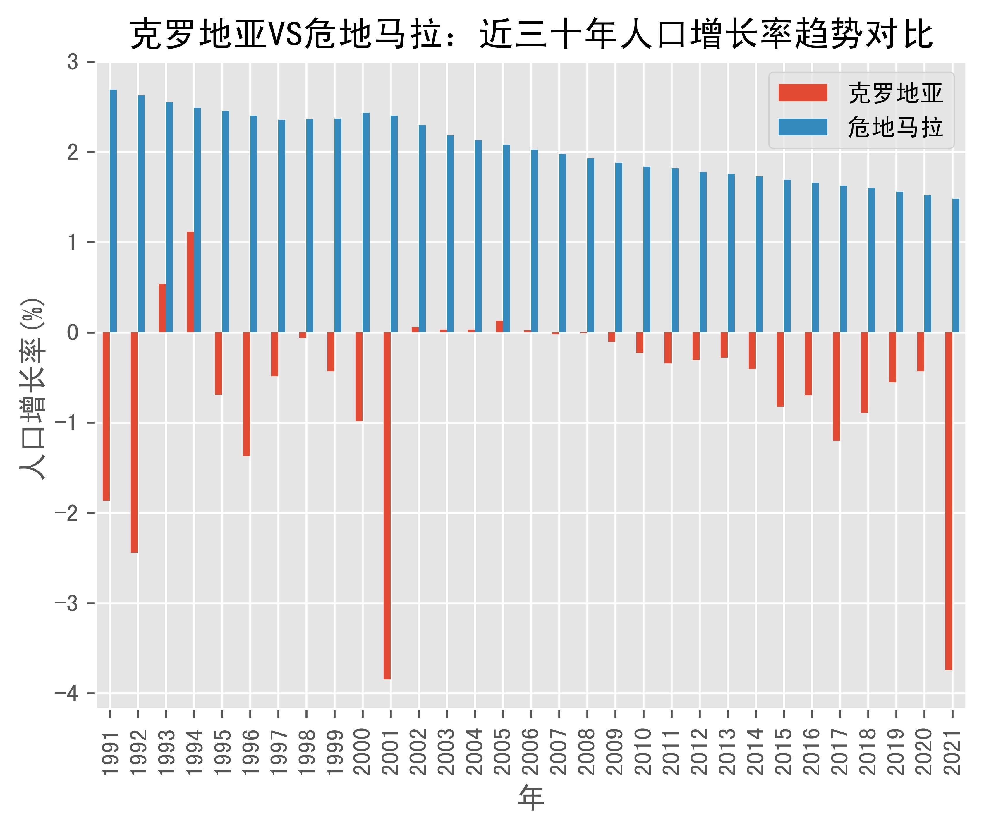 世界银行预测2026年克罗地亚经济增长2.9%，步入发达经济体行列