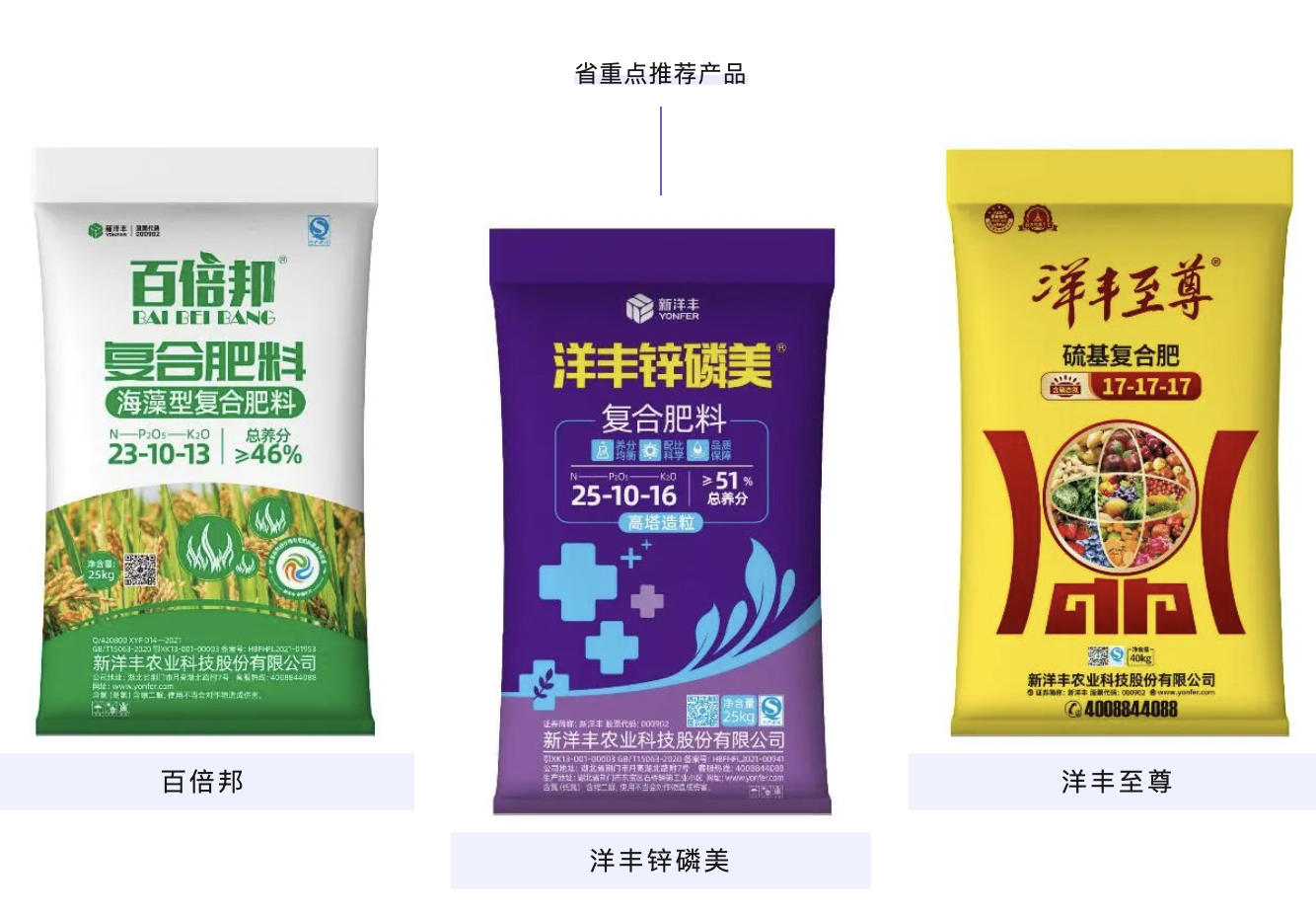 新洋丰获得发明专利授权：“一种pH响应型富镁铁双层包膜的控释肥料及其制备方法”