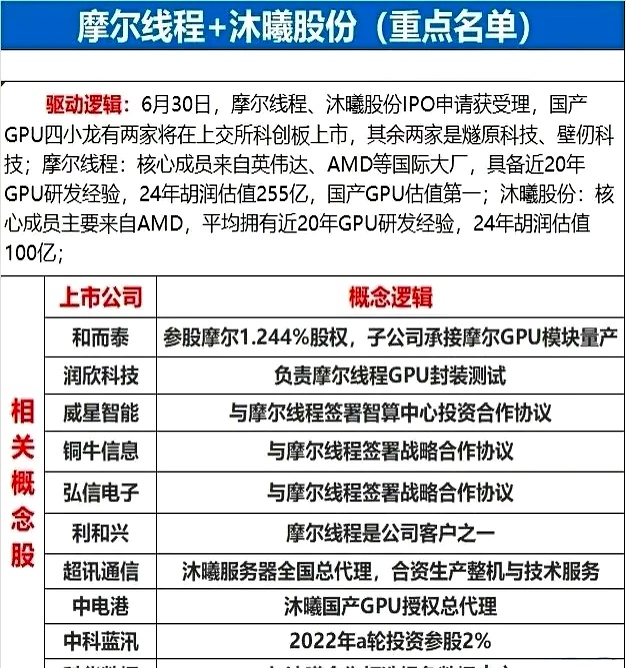 沐曦股份获得发明专利授权：“一种芯片文档自动化生成系统”