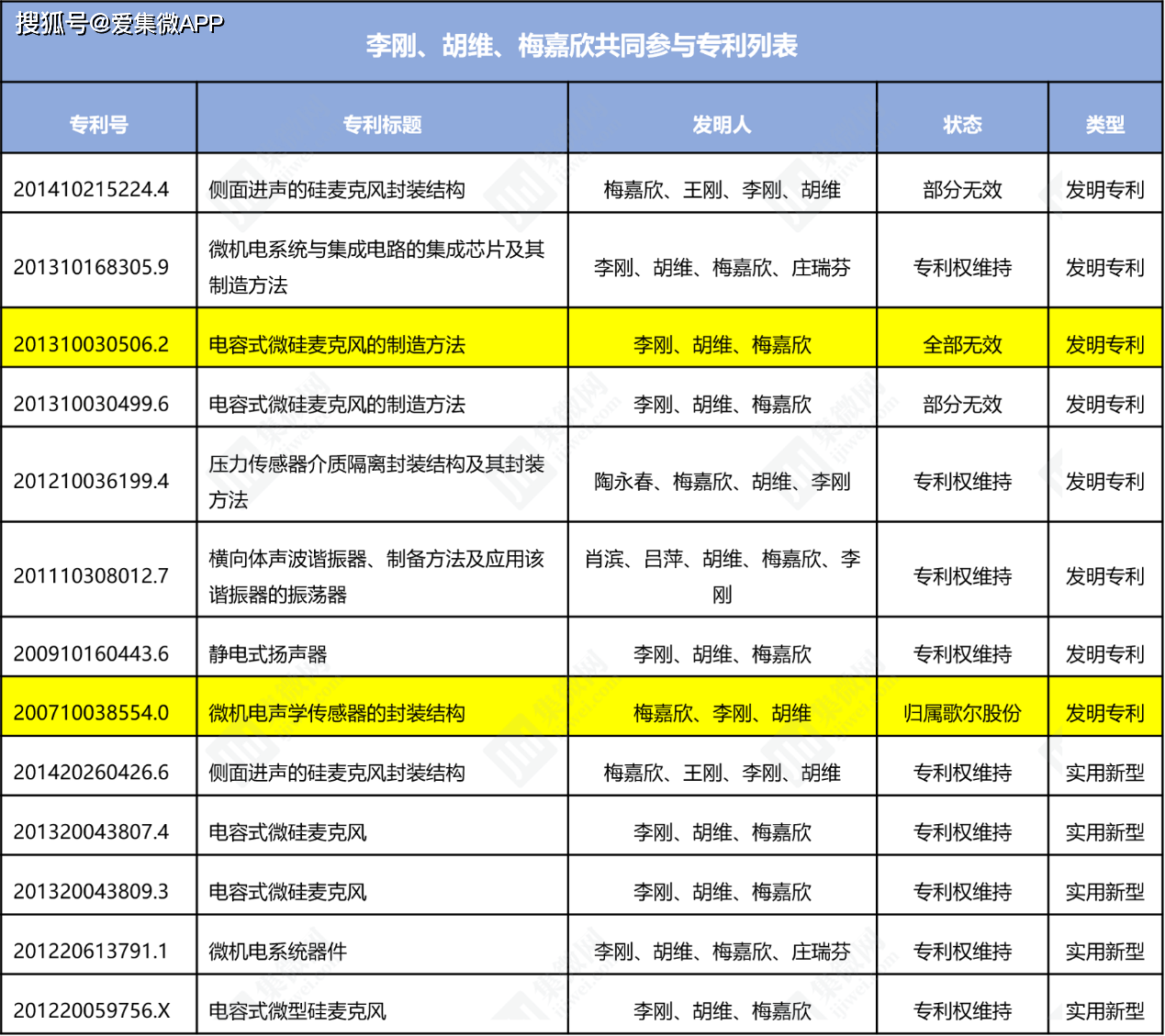 歌尔股份获得发明专利授权：“一种神经检测方法”