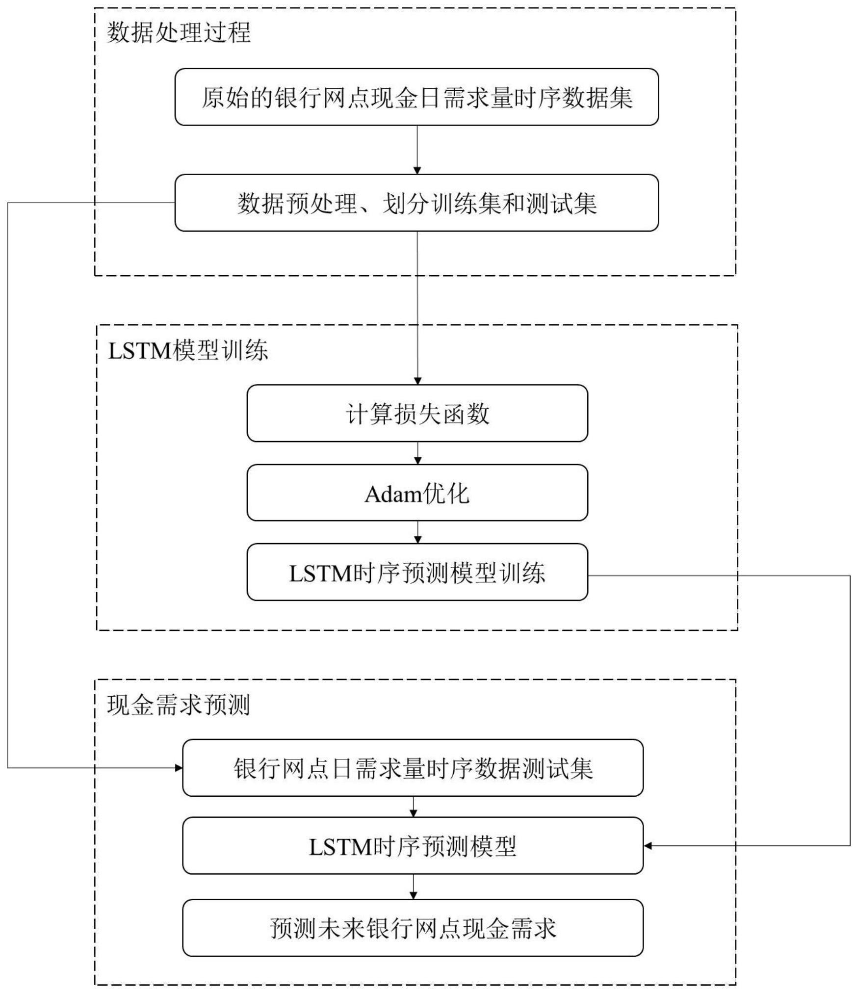 歌尔股份获得发明专利授权：“一种神经检测方法”