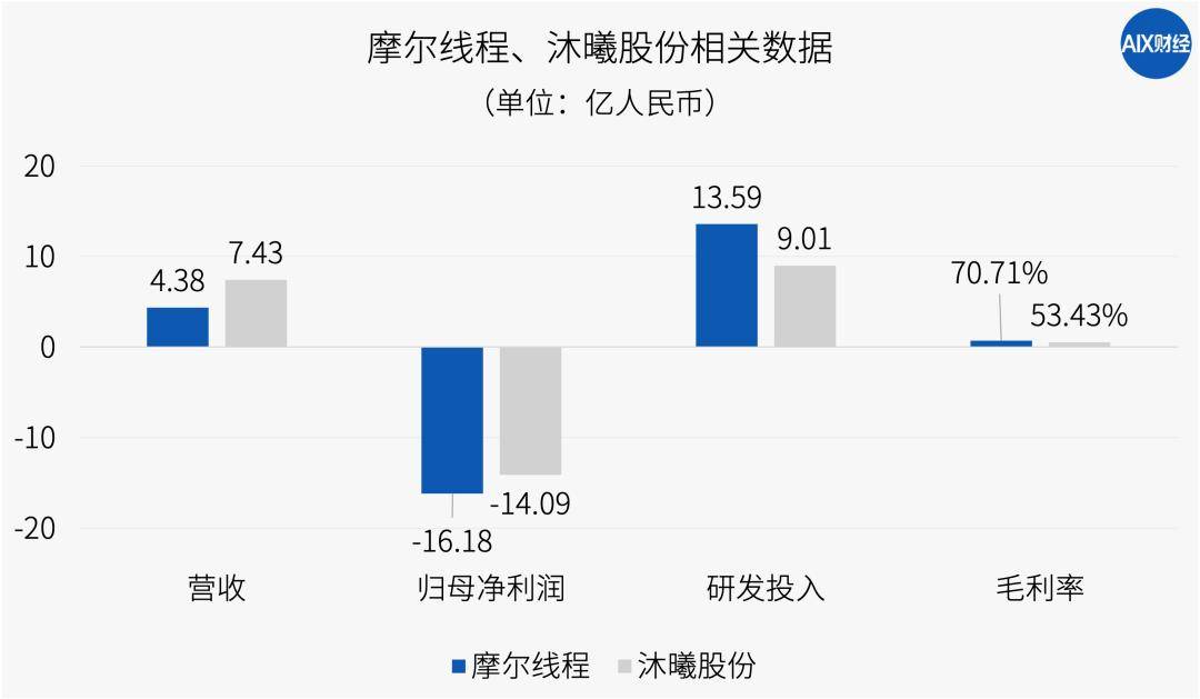 沐曦股份获得发明专利授权：“一种芯片文档自动化生成系统”