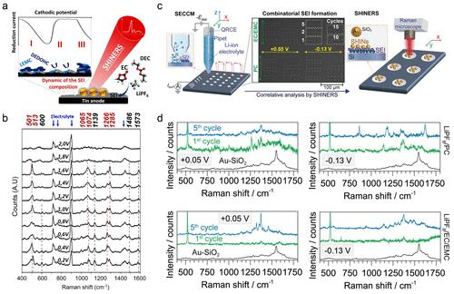 中国石油获得发明专利授权：“差分式光谱滤波红外成像的二次非均匀校正方法和系统”