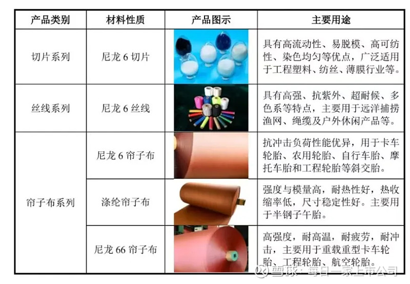 海阳科技获得发明专利授权：“一种高强低缩PA6工业丝及其制备方法”