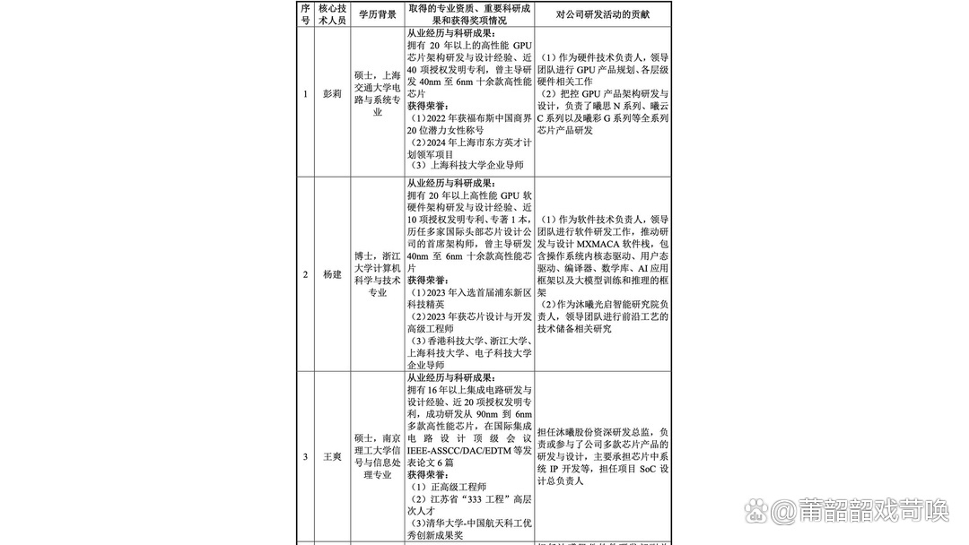 沐曦股份获得发明专利授权：“自动生成芯片事件统计模块的方法、电子设备和介质”