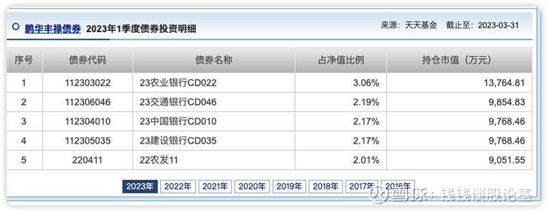 可转债基金持续逞强 成债基中的“战斗机”