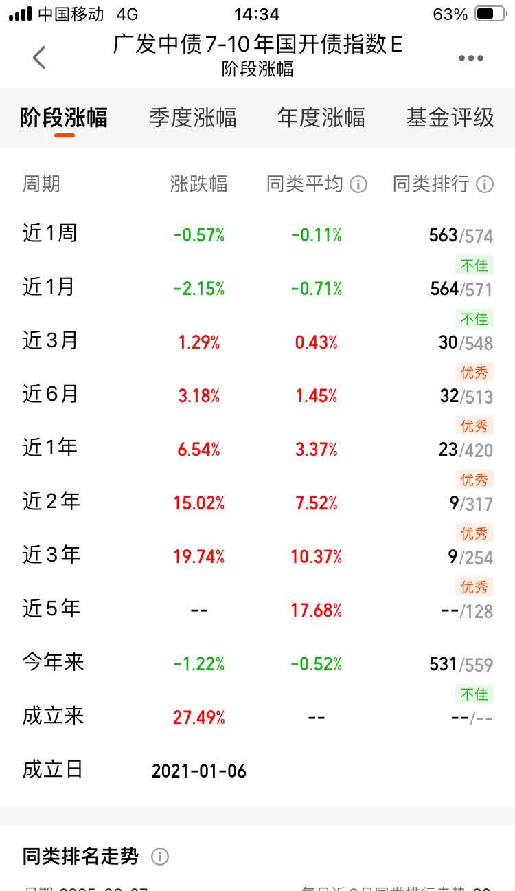 【债市观察】收益率连续三周下行 10债较高点回落近9BP