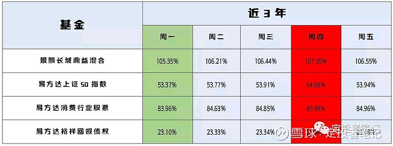 软件ETF易方达定投实操全指南：期限、金额与动态调整技巧