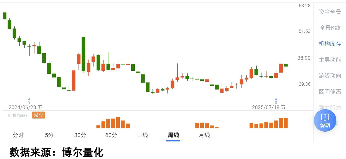 债市开年“先抑后扬” 修复结构分化 短期震荡格局难改