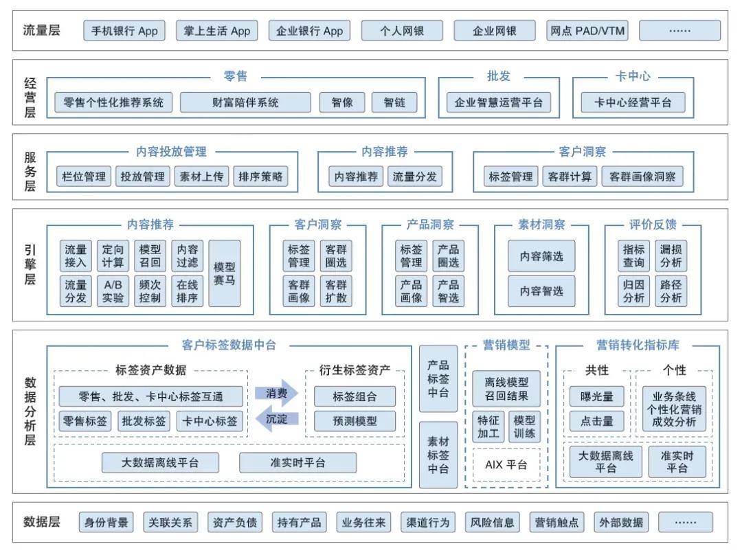 金融知识库应用场景浅谈