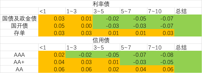 债市日报：2月3日