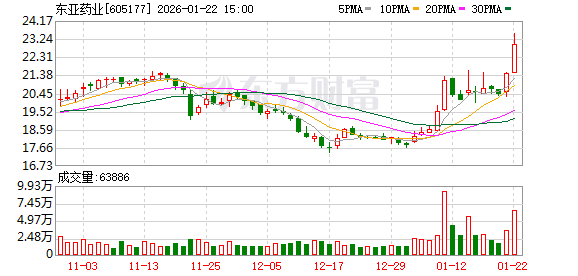 深水规院：截至2026年1月30日，公司股东人数为18,904