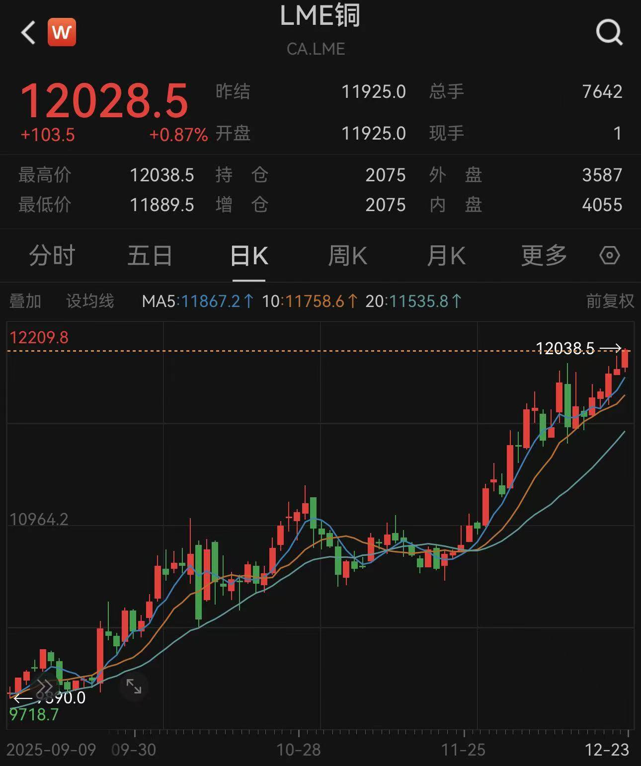 金杯电工：直销产品合同签署后当即通过期货套保规避铜价波动风险