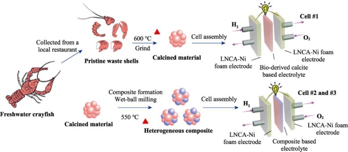 德尔股份获得发明专利授权：“电极的制备方法、电极及其应用”