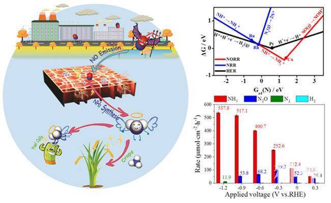 华锡有色获得发明专利授权：“一种催化材料及制备方法和在电催化二氧化碳还原中应用”
