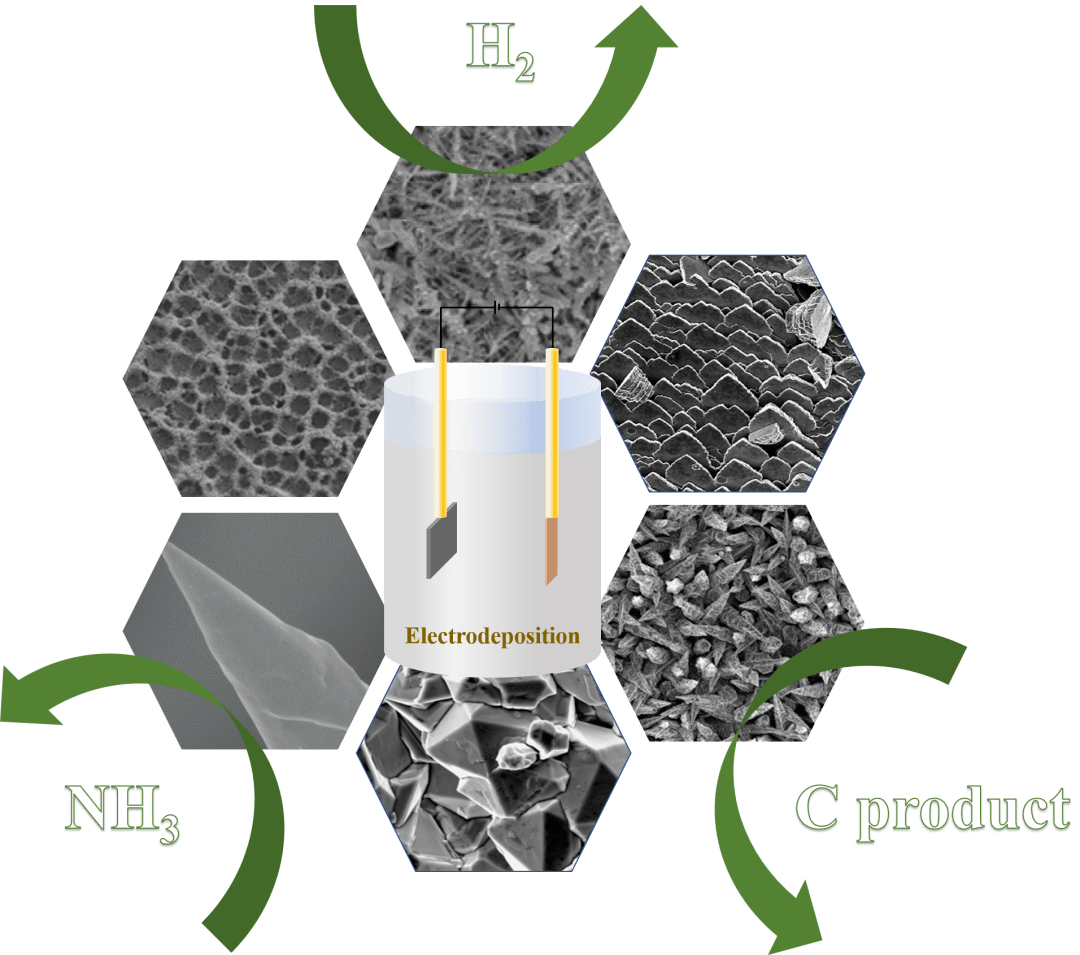 德尔股份获得发明专利授权：“电极的制备方法、电极及其应用”