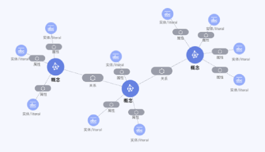 海康威视获得发明专利授权：“一种知识图谱构建方法、装置及电子设备”