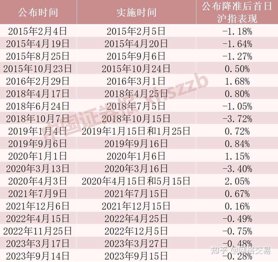 市场热议非银流动性新工具 类ONRRP猜想引关注
