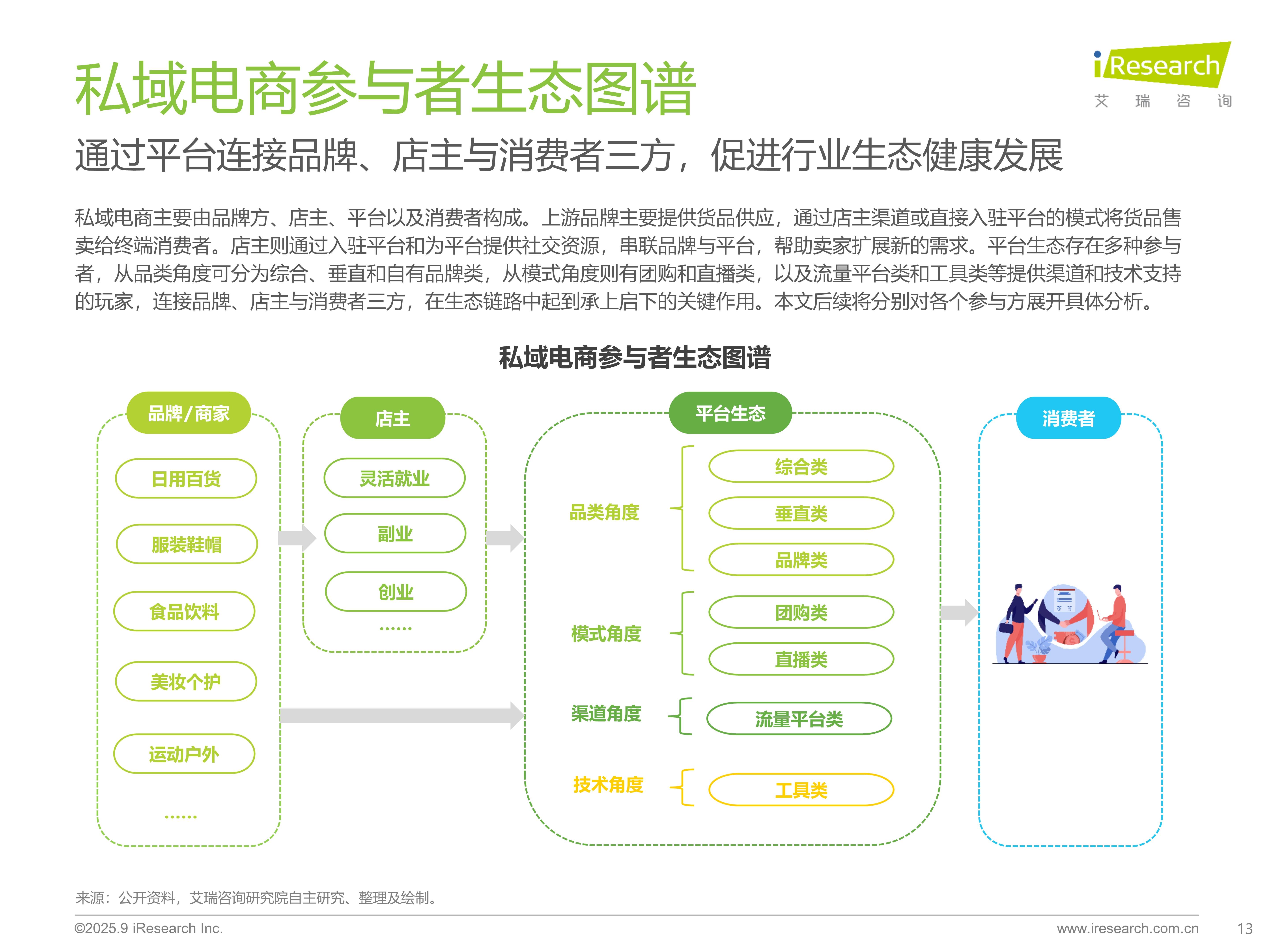直播电商行业报告：行业治理持续深化，发展环境不断优化