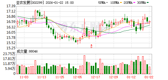 新时达：截至2026年1月30日公司股东总户数63,163户