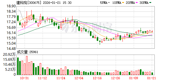 新时达：截至2026年1月30日公司股东总户数63,163户