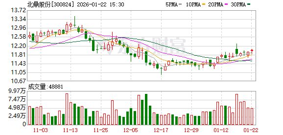 新时达：截至2026年1月30日公司股东总户数63,163户