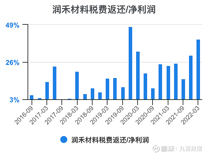 润禾材料：公司经营状况良好，生产有序