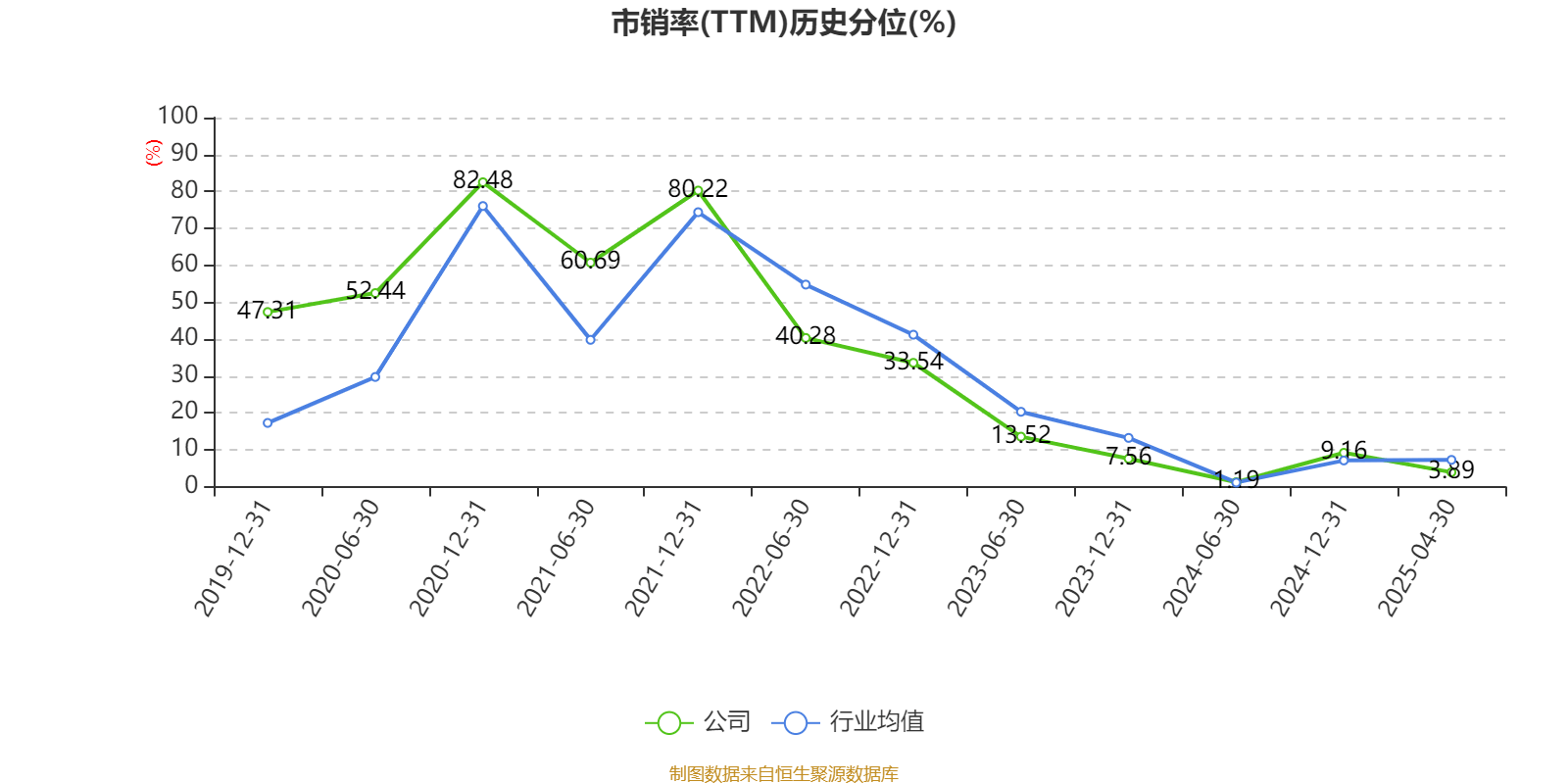 荃银高科的双重困境：预计2025年迎上市后首亏，因涉嫌信披违规遭立案