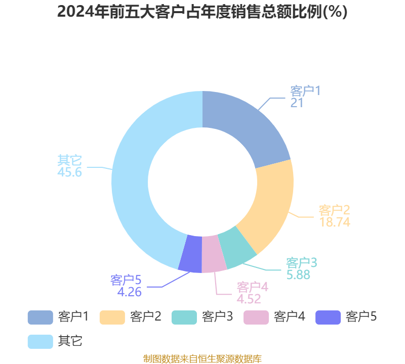 国盾量子获得外观设计专利授权：“电子设备的制冷机自动流程配置图形用户界面”