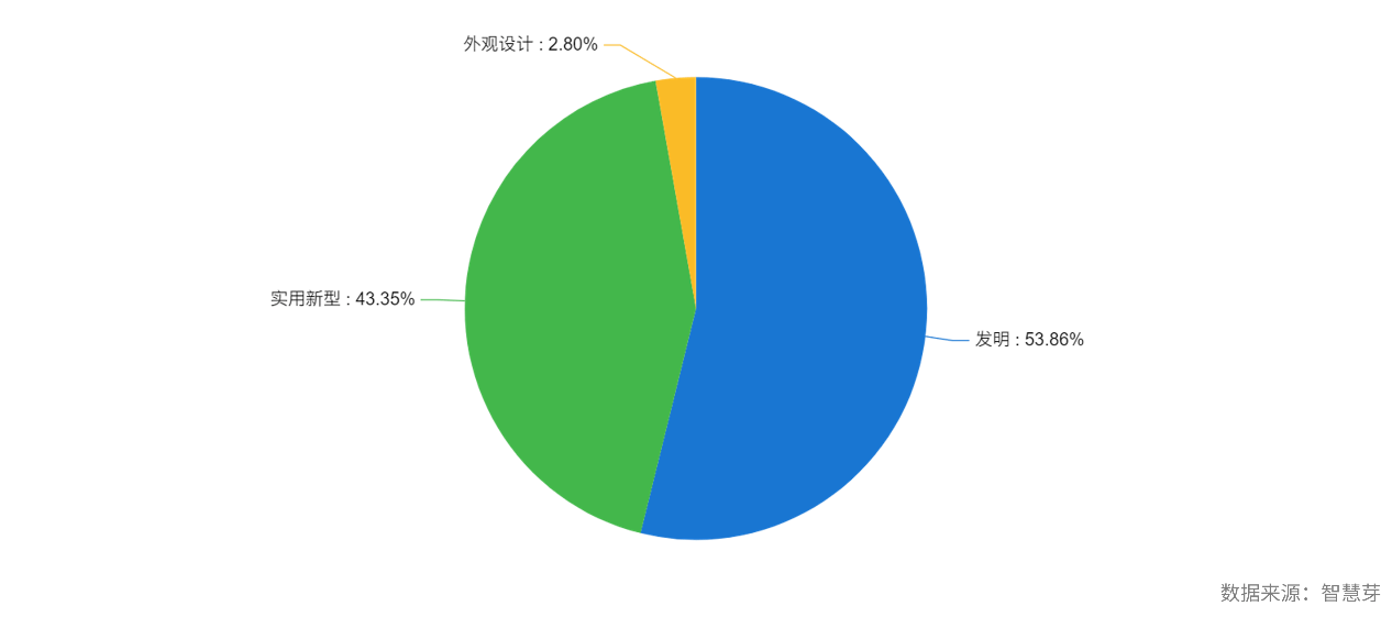 亿纬锂能获得实用新型专利授权：“测试工装”