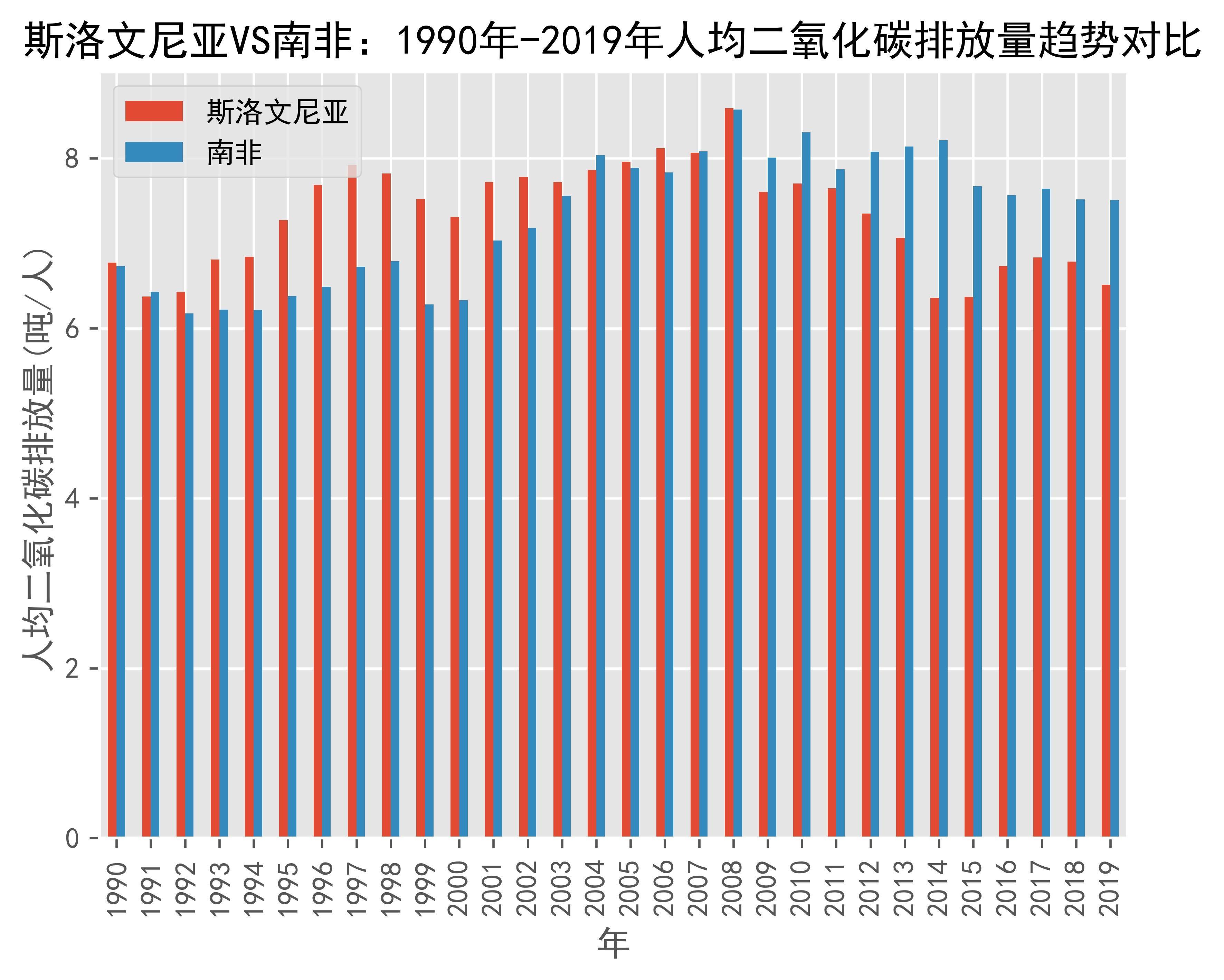 世界银行上调南非2025年经济增长预期