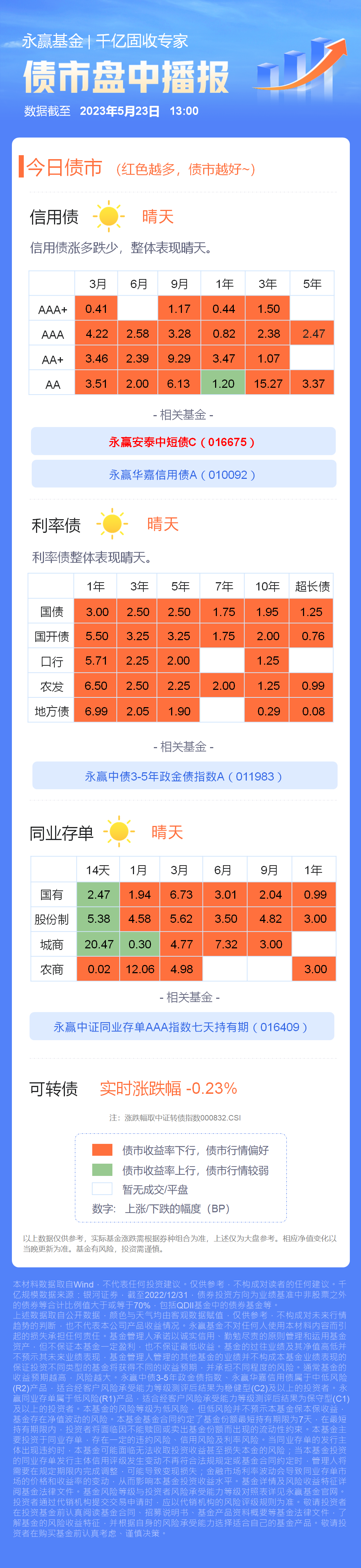 多空博弈下2月利率债震荡寻机