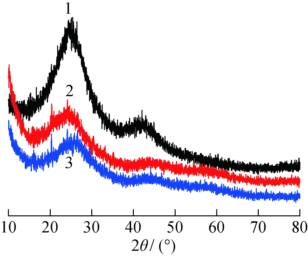 中国石化获得发明专利授权：“一种加氢处理催化剂及其制备方法”
