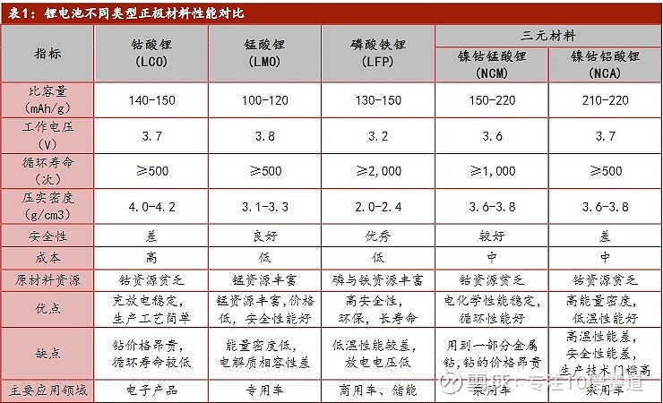 万润新能公布国际专利申请：“一种硫酸亚铁钠正极材料及其制备方法、正极极片及二次电池”