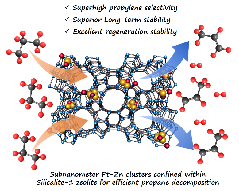 中国石油获得发明专利授权：“用于低碳烷烃脱氢制烯烃的高活性易烧焦Pt基催化剂及其制备方法”