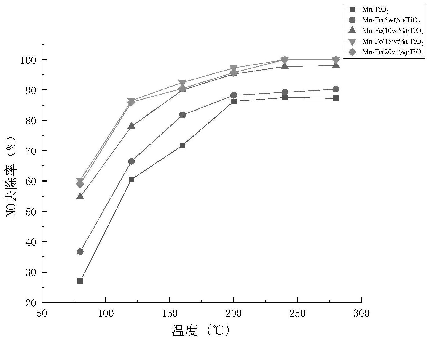 中国石化获得发明专利授权：“用于制备银催化剂的载体及其制备方法、银催化剂及其制备方法和应用”