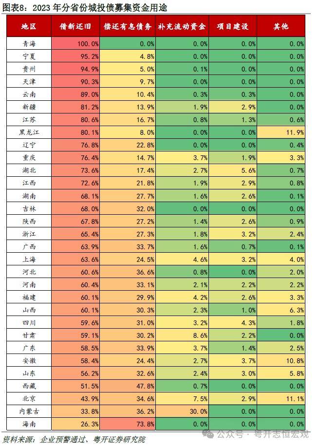 城投债融资环境边际好转，1月注册超5000亿，审批节奏仍有分化
