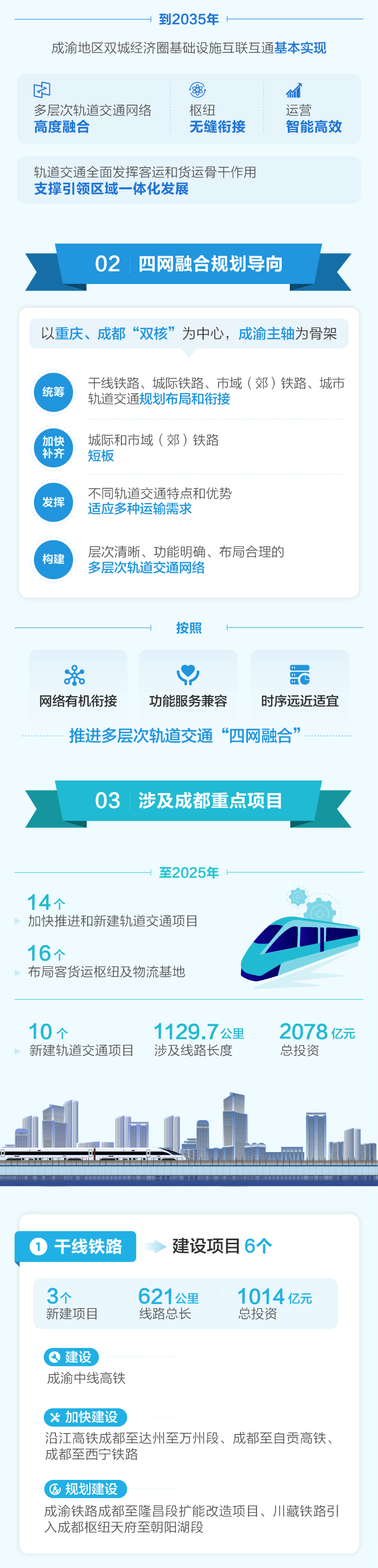 《2025年双城经济圈债券市场发展报告》在蓉发布