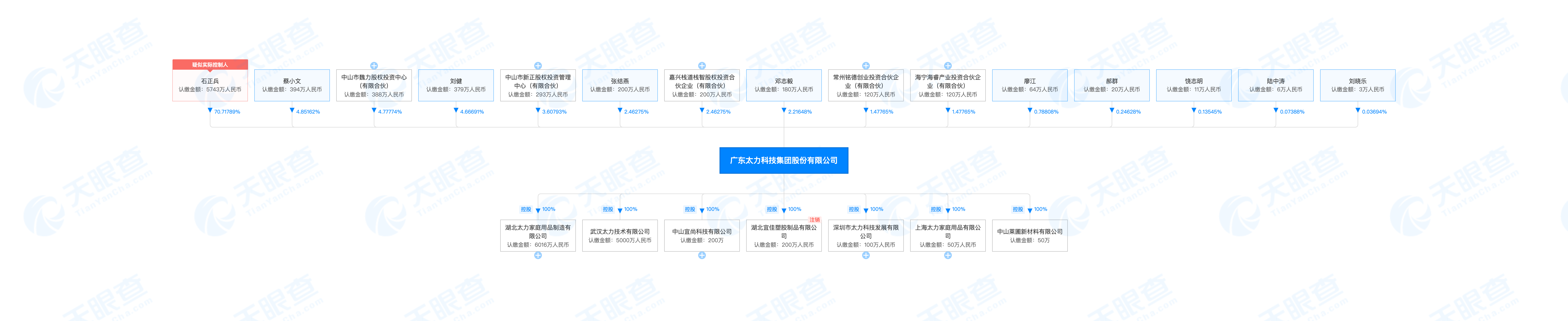 太力科技获得外观设计专利授权：“安全扶手（电动警示）”