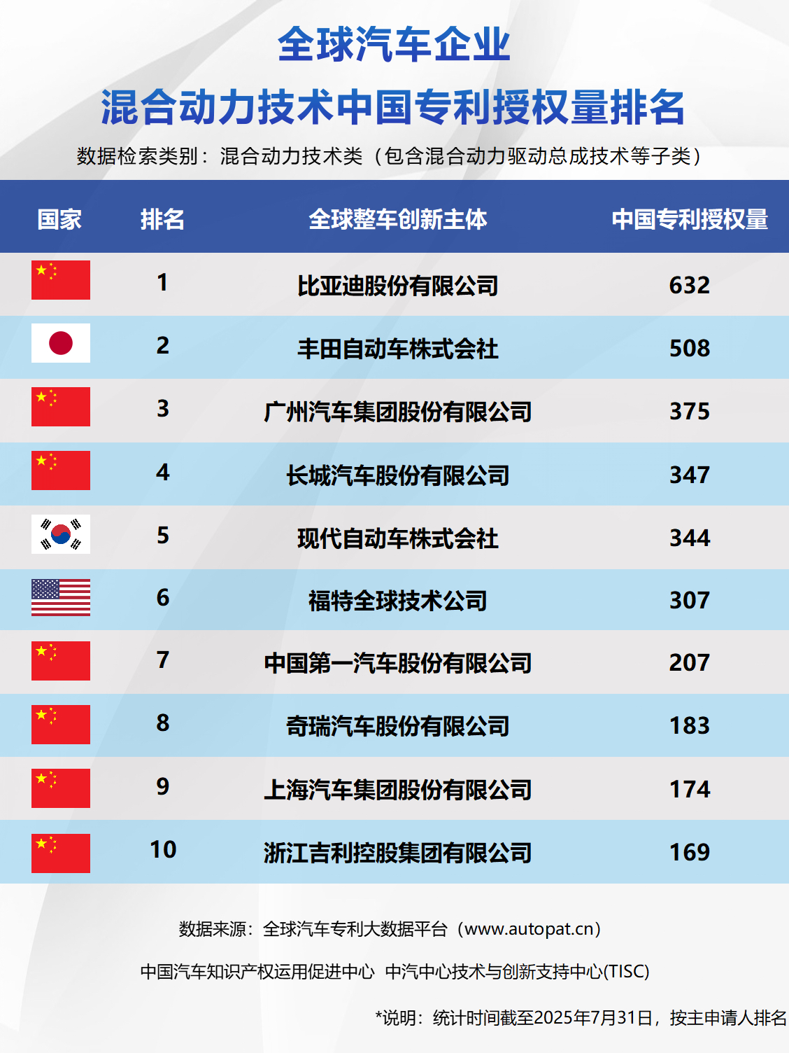 比亚迪获得实用新型专利授权：“车载显示屏组件、中控机构及车辆”