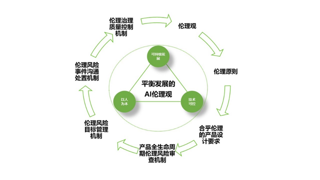 阿联酋发布智能监管白皮书