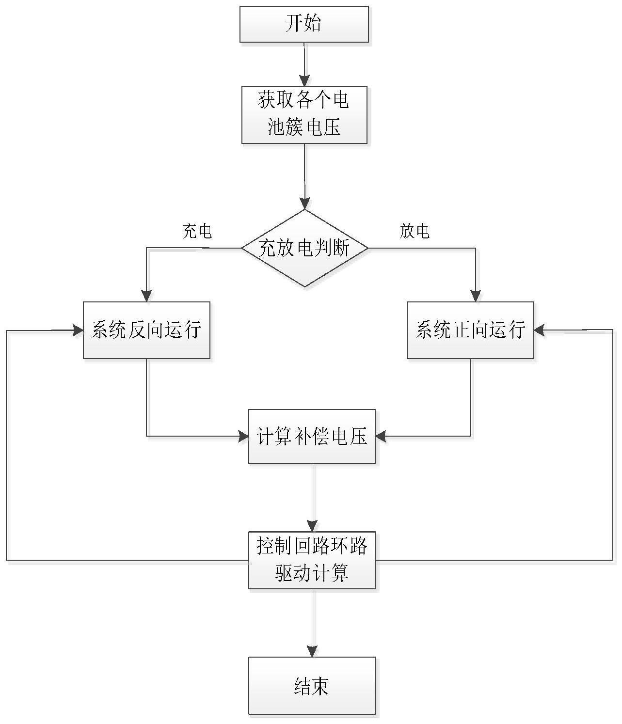 招商银行获得发明专利授权：“数据处理方法、装置及计算机可读存储介质”
