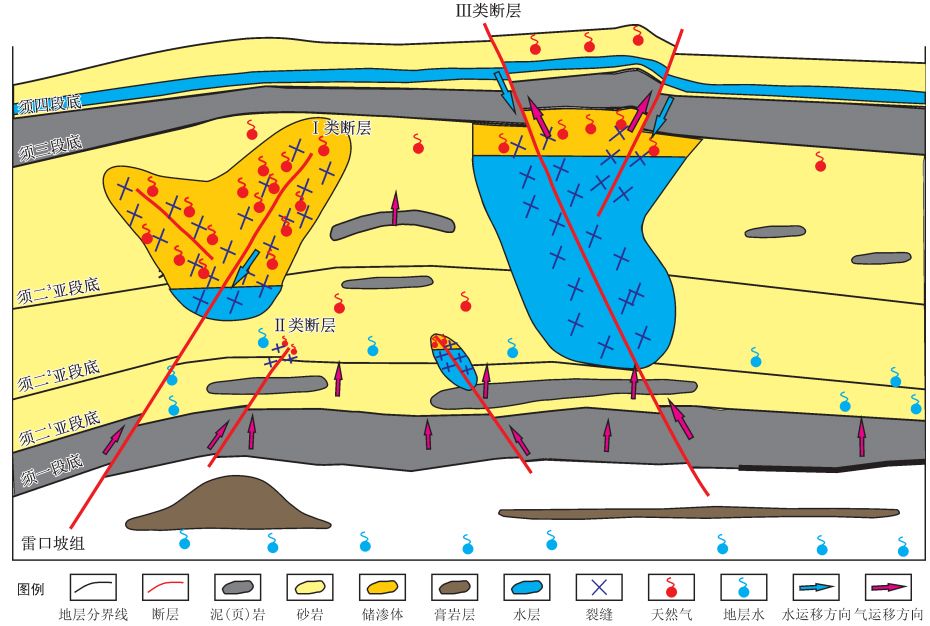 中国石化获得发明专利授权：“一种新型致密气藏气井动态储量计算方法和装置”