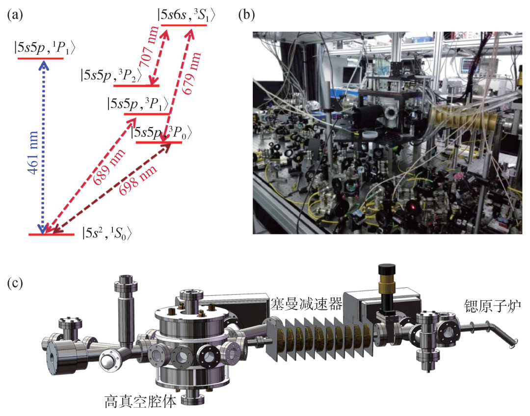我国实现光钟校准国际标准时间“零”的突破